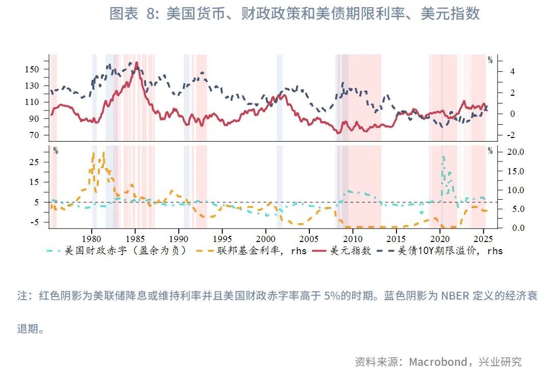 强美元时代落幕？兴业2025年下半年G4汇率展望：美元或下探95，欧元、英镑看涨 - 图片8