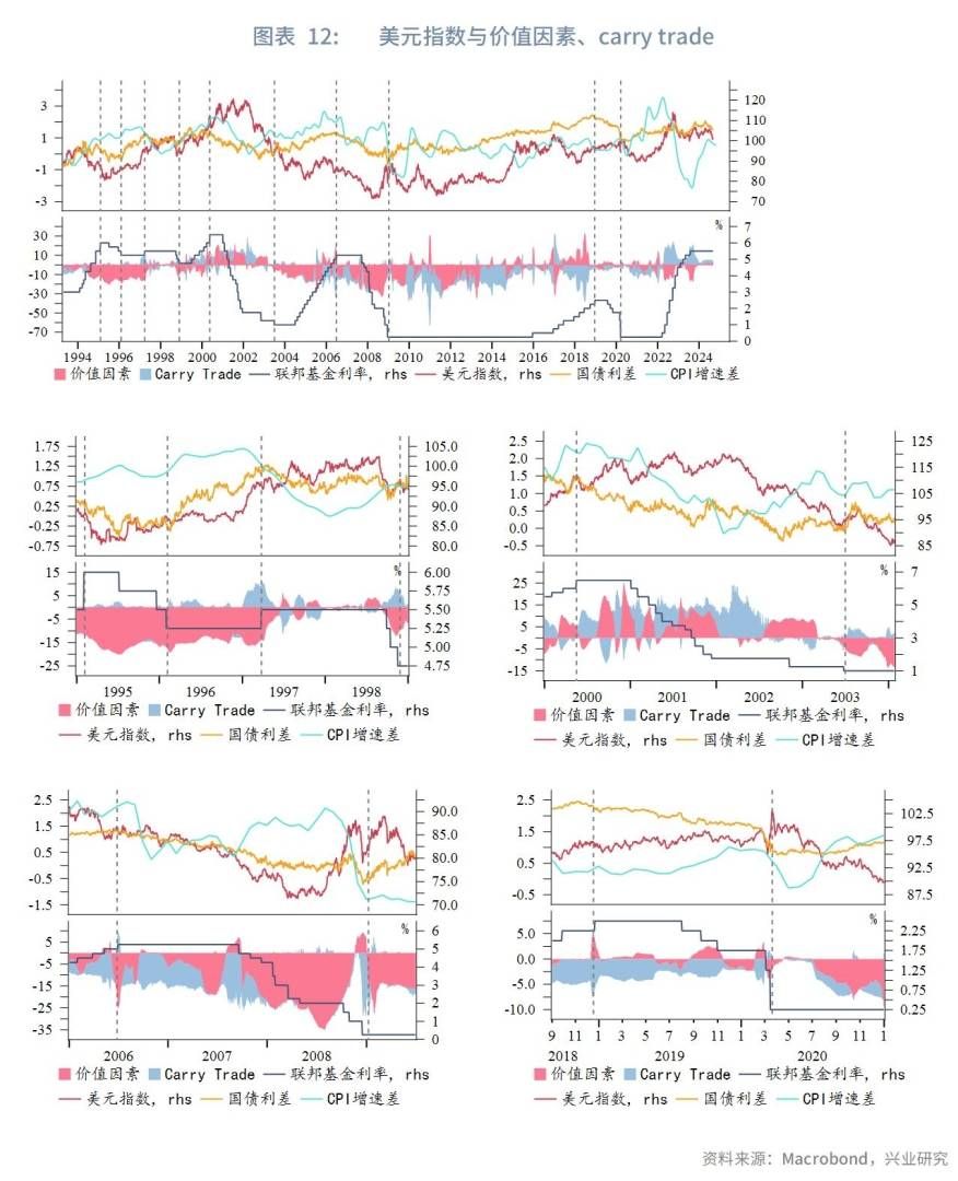 强美元时代落幕？兴业2025年下半年G4汇率展望：美元或下探95，欧元、英镑看涨 - 图片12