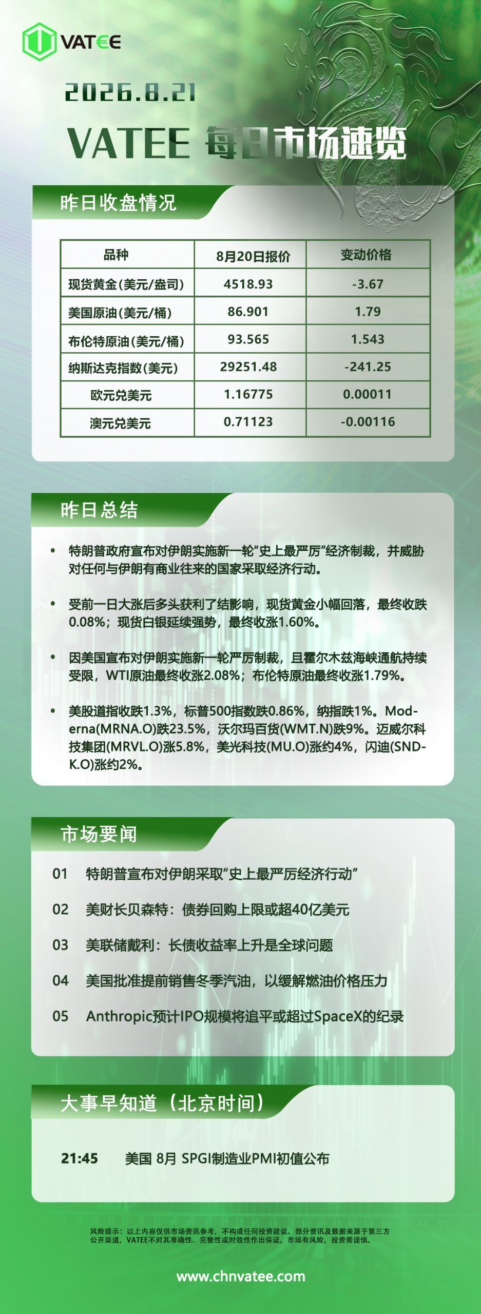 交易熵 Vision Trade 2026.08.21 Vatee每日市场速览